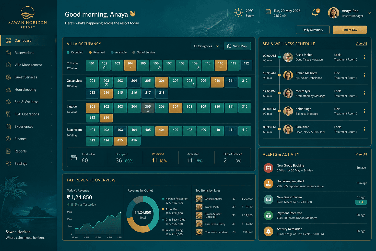 Resort operations dashboard