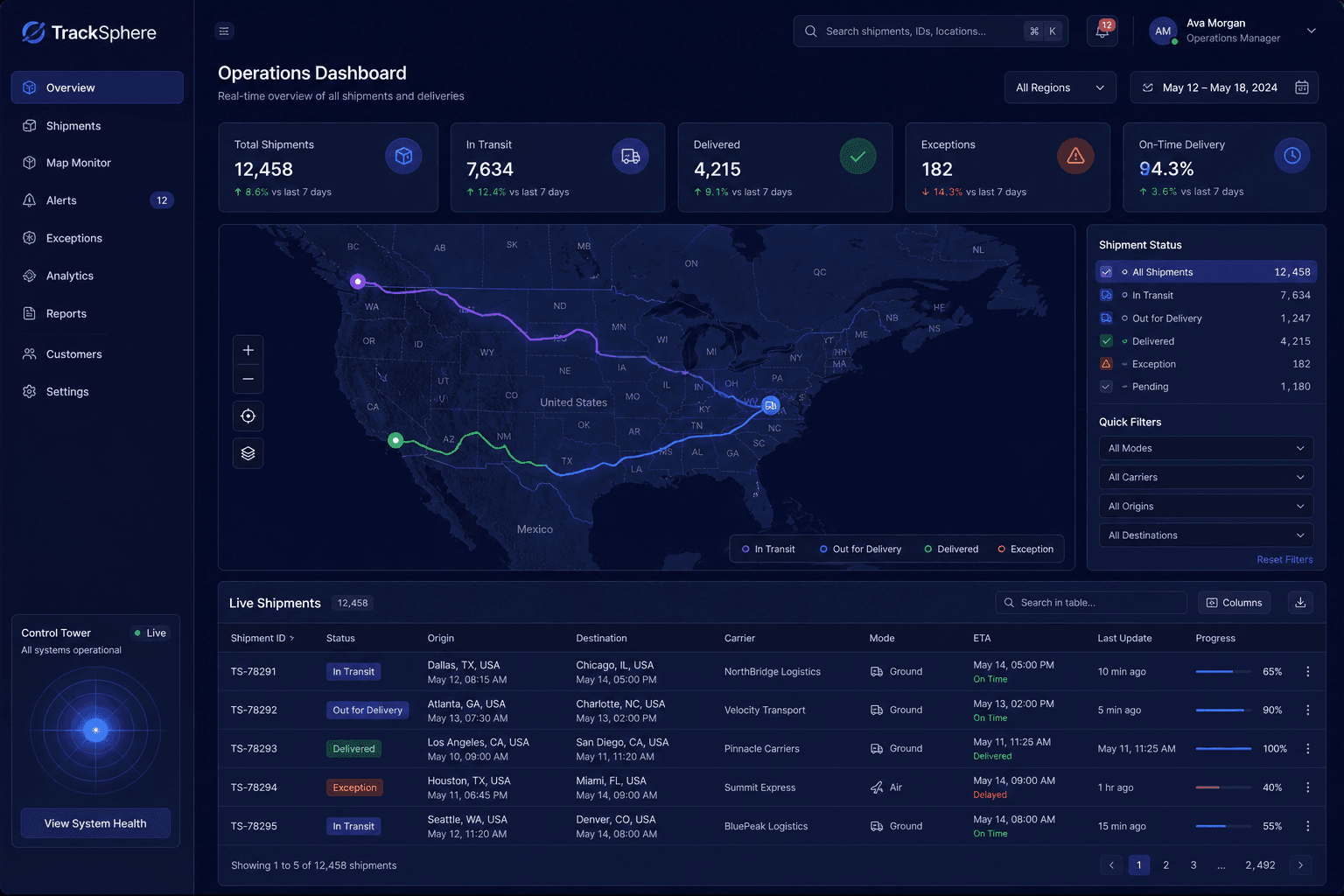 TrackSphere dashboard