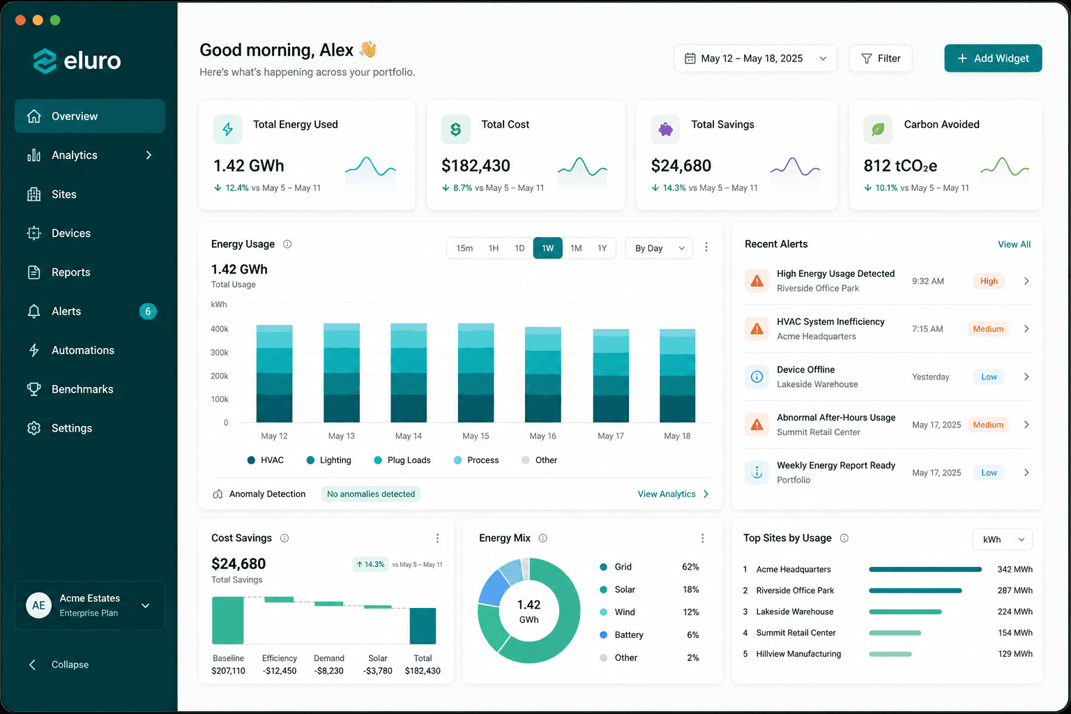 Eluro dashboard