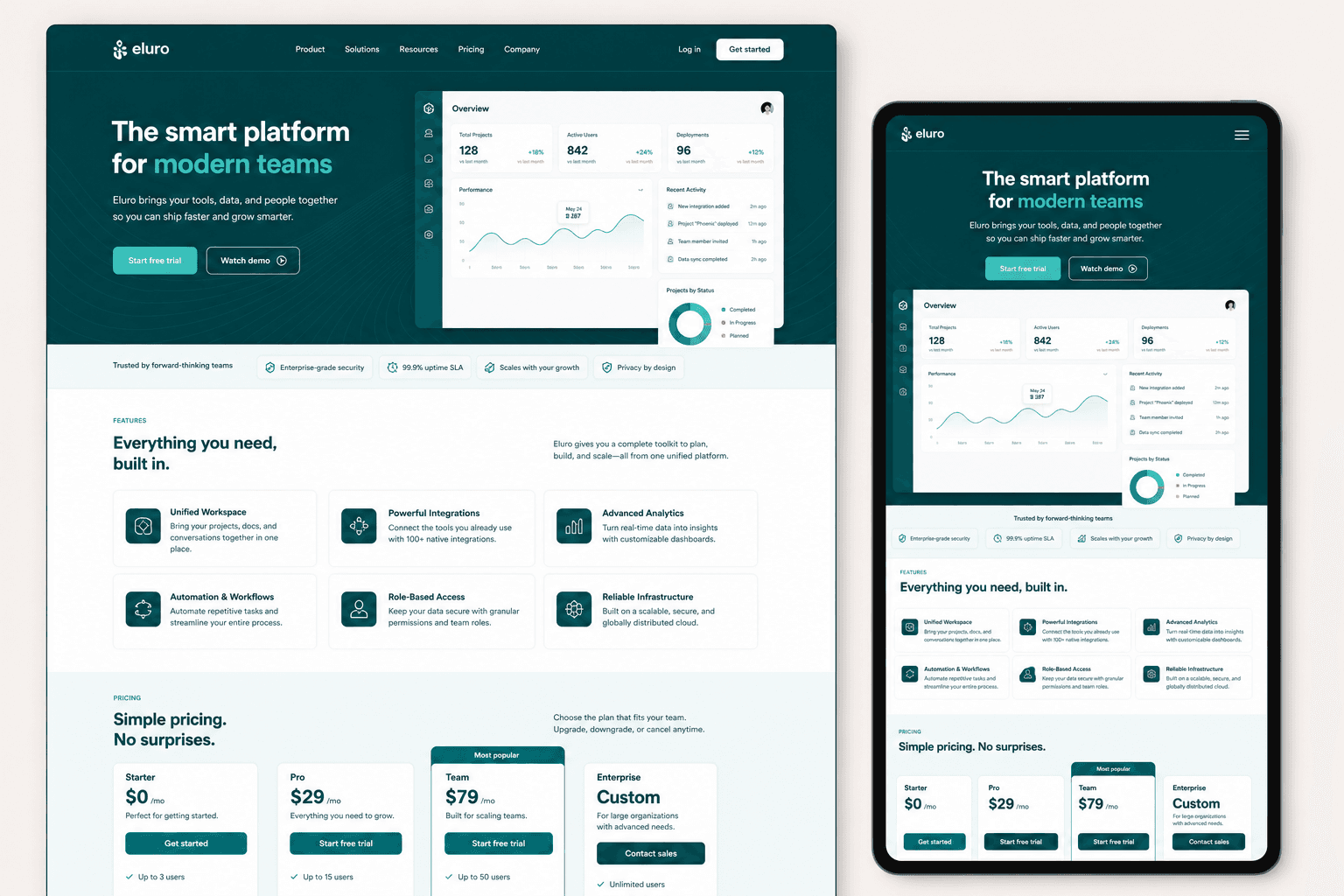 Eluro responsive