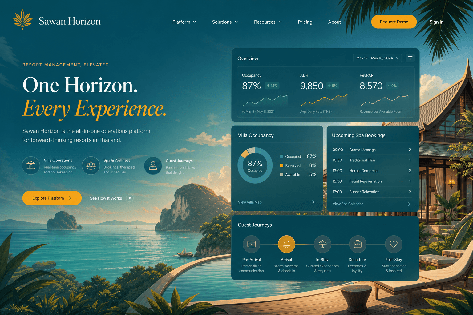 Thailand Resort Management UI